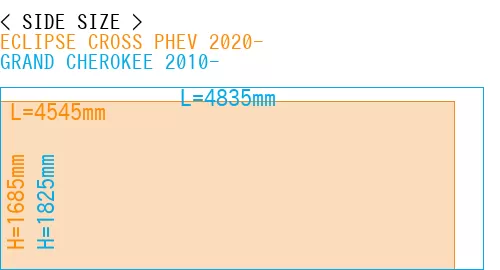 #ECLIPSE CROSS PHEV 2020- + GRAND CHEROKEE 2010-